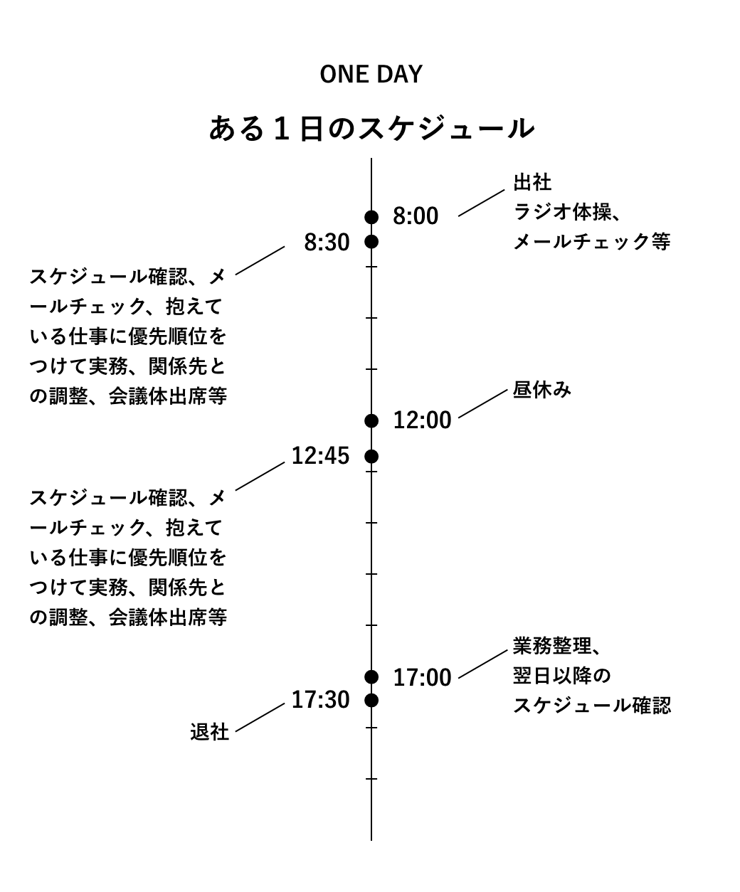 ONE DAY ある1日のスケジュール