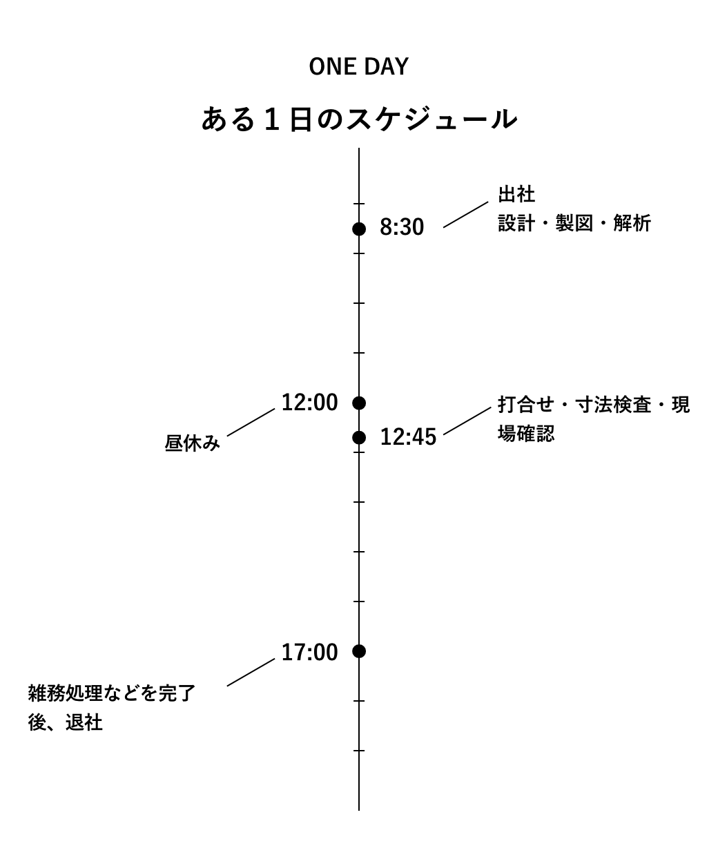 ONE DAY ある1日のスケジュール