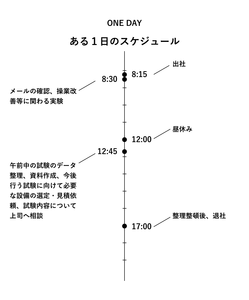 ONE DAY ある1日のスケジュール